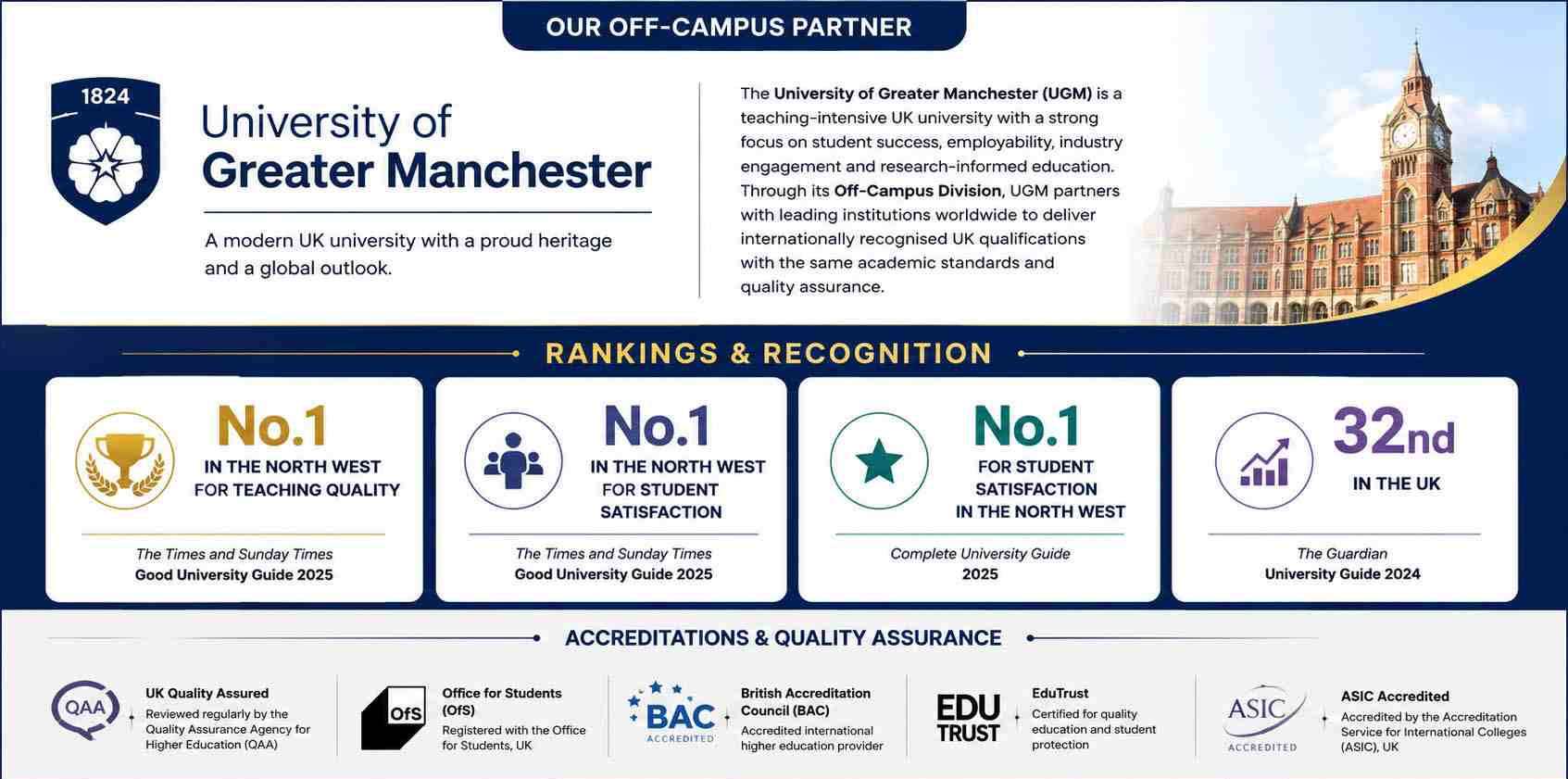 the-greater-manchester-univercity